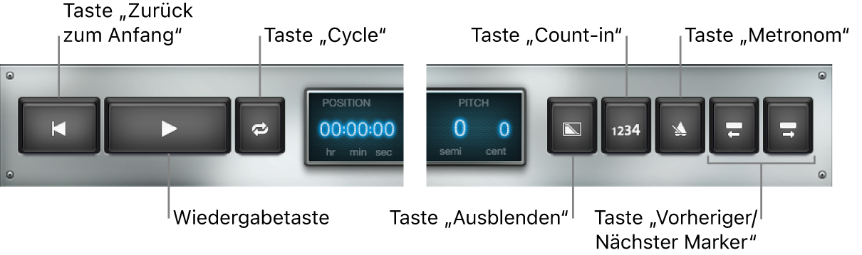 Abbildung. Transportsteuerungs- und Funktionstasten von Playback
