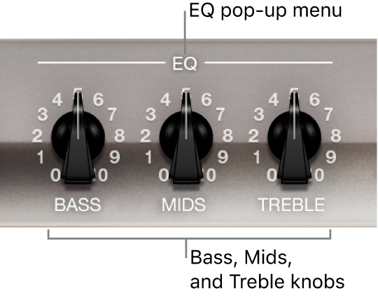 Figure. EQ pop-up menu and Bass, Mids, and Treble knobs.