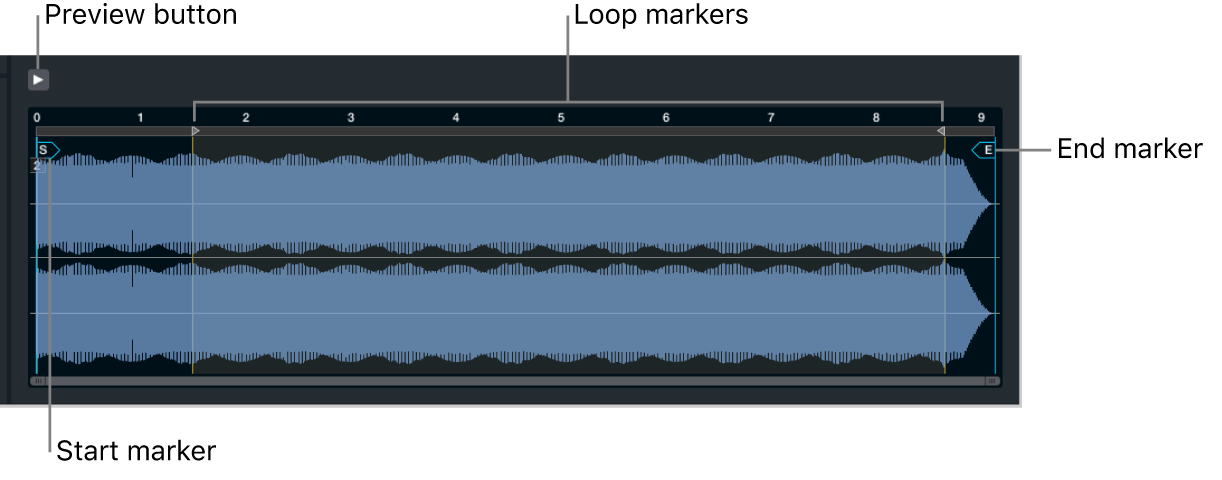 Figure. Zone waveform editor in Main source edit window.