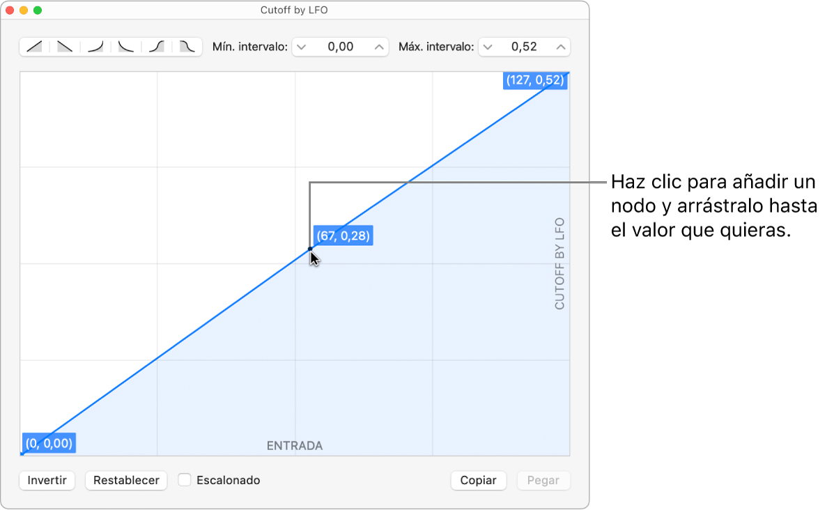Editar gráfico