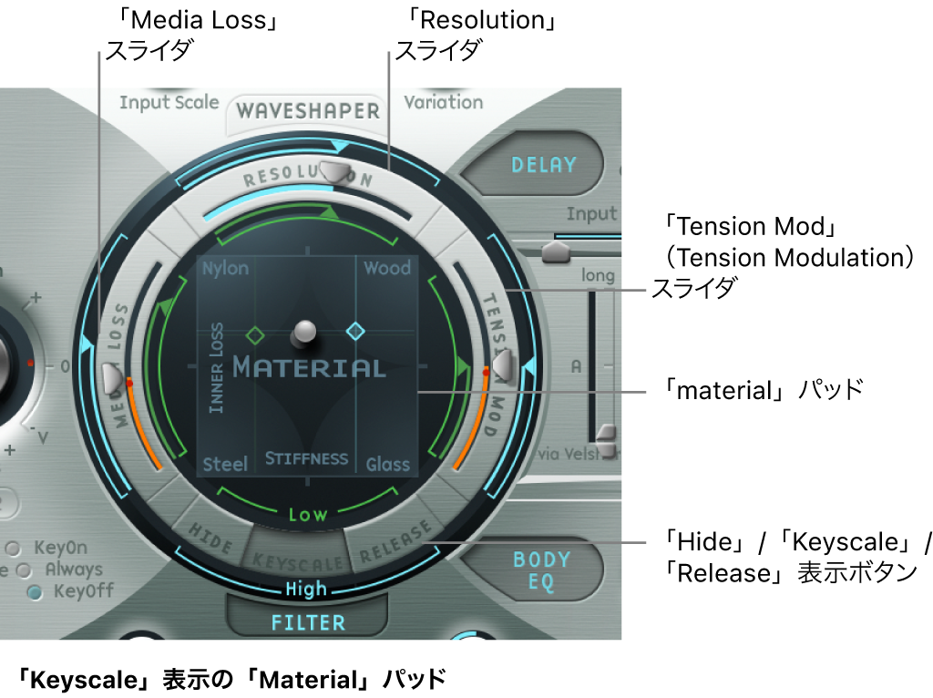 図。弦パラメータ。