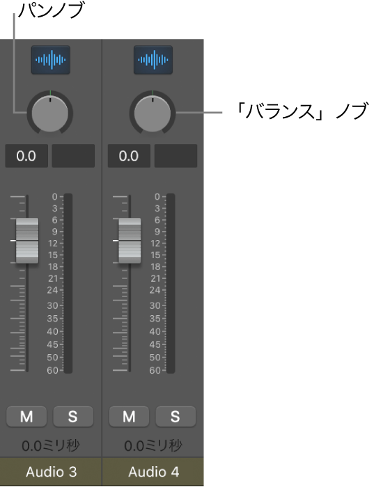 図。パンノブとバランスノブ。