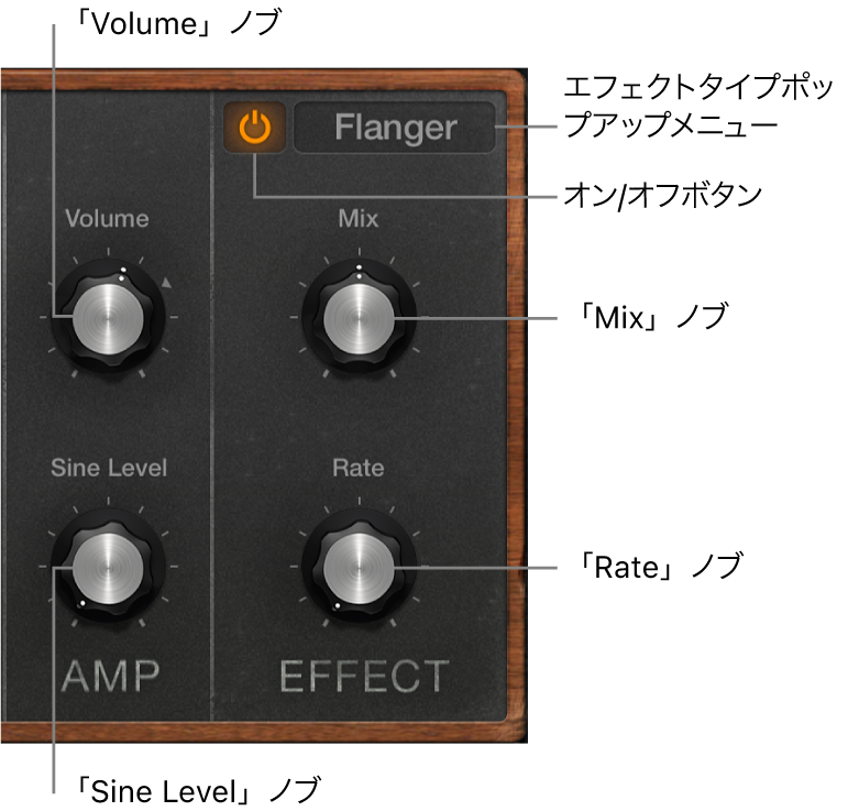 図。Retro Synthのアンプパラメータとエフェクトパラメータ。