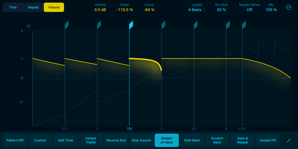 図。Beat Breakerの「Volume」モード。