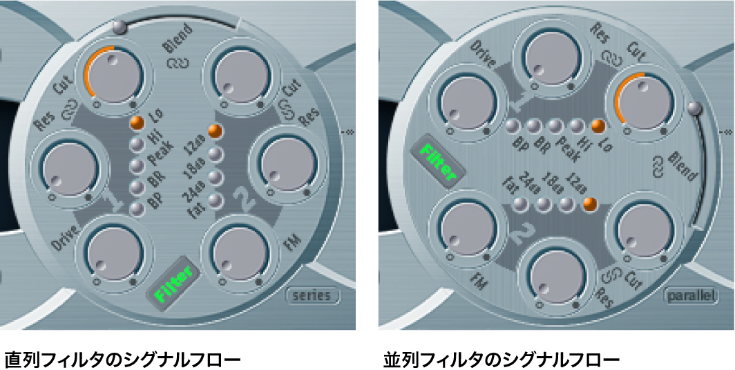 図。直列構成/並列構成のフィルタセクション。