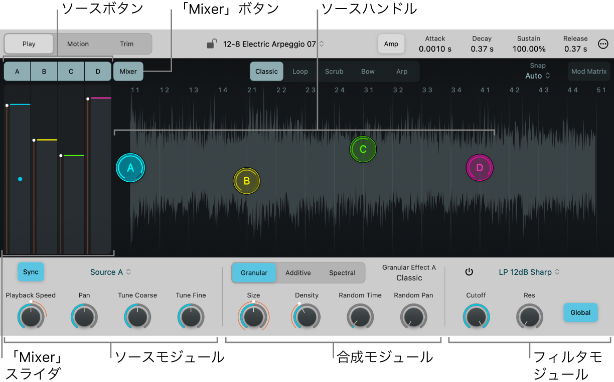 図。Sample Alchemyのソース。