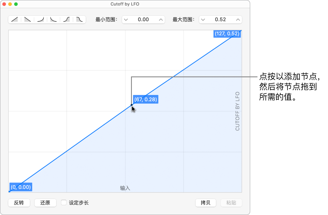 编辑图形