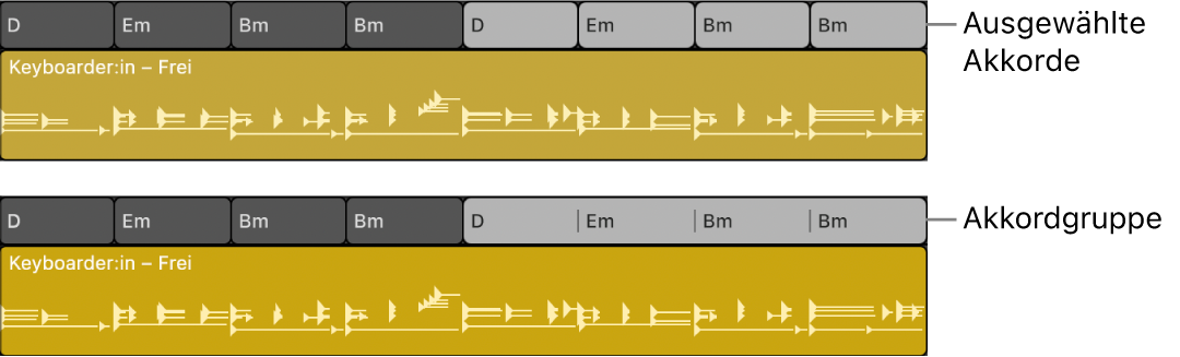 Abbildung. Ausgewählte Akkorde in der Akkordspur, dann als eine Akkordgruppe