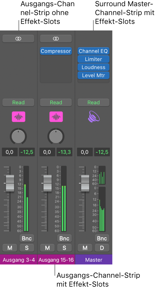 Abbildung. Ausgang-Channel-Strip bzw. Surround-Ausgang-Channel-Strip