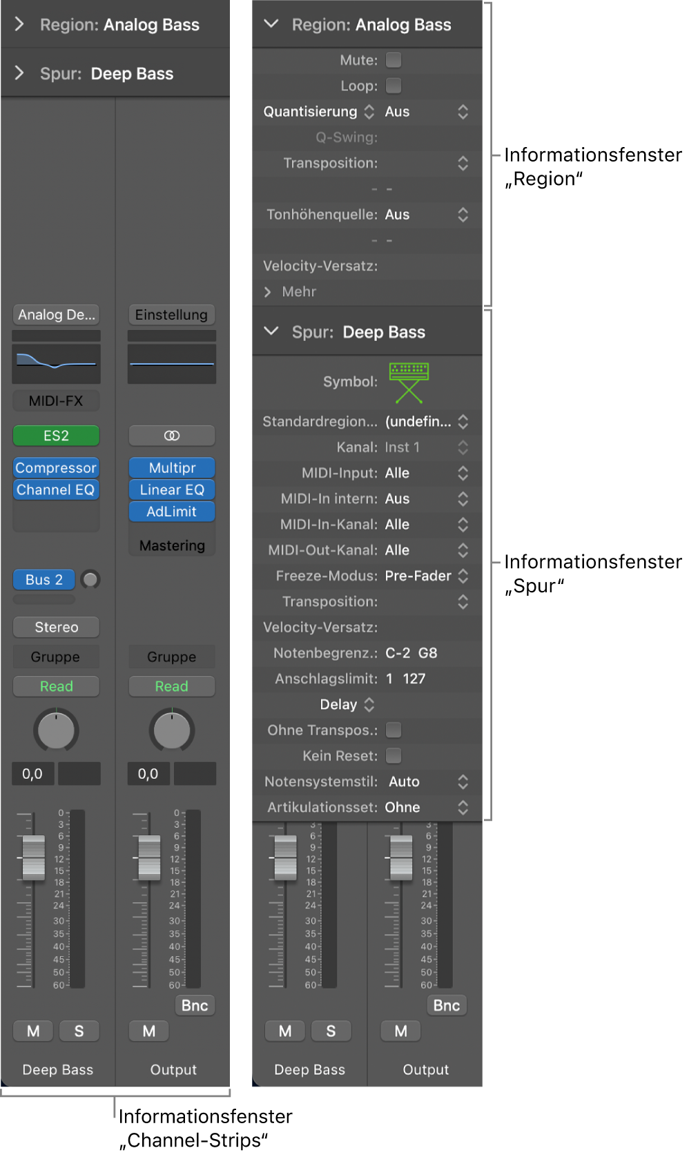 Abbildung. Das Informationsfenster mit dem Informationsfenster „Region“, dem Informationsfenster „Spur“ und den Channel-Strips des Informationsfensters