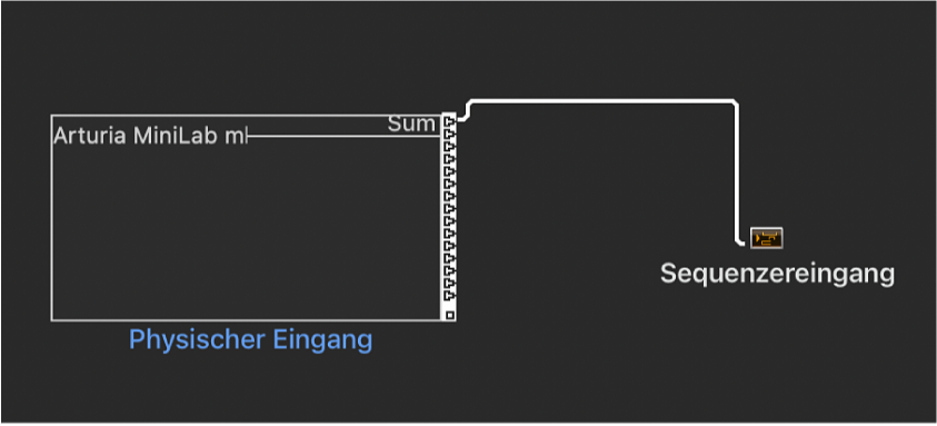 Abbildung. Objekt „Physischer Eingang“