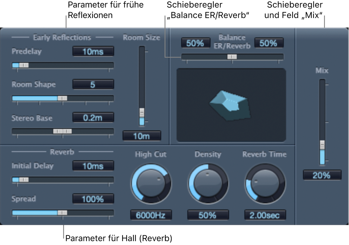 Abbildung. GoldVerb-Fenster mit verschiedenen Parameterbereichen