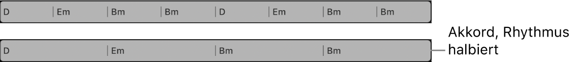 Abbildung. Ausgewählte Akkordgruppe in der Akkordspur, dann mit halbiertem Akkordrhythmus Die Dauer jedes Akkords ist doppelt so lang