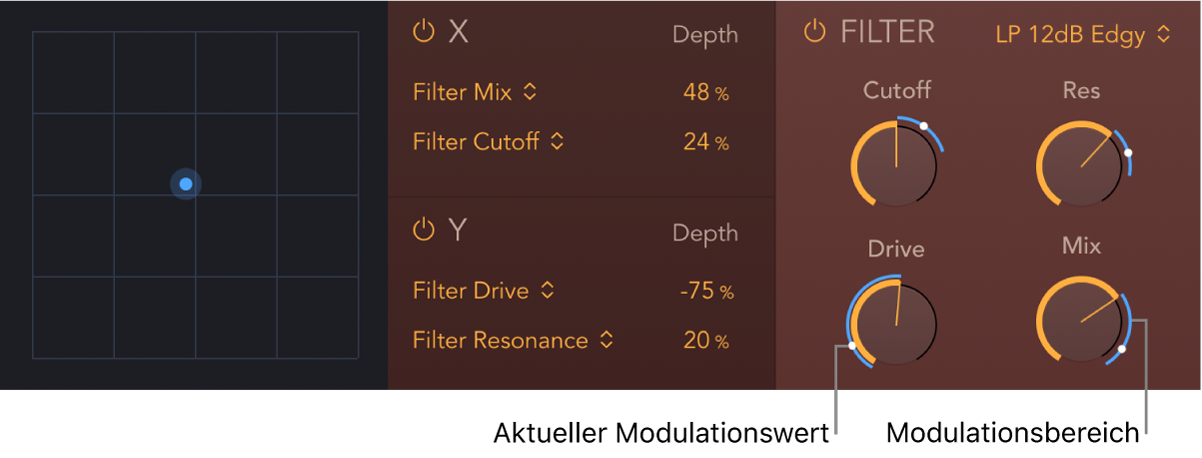 Abbildung. PhatFX XY-Pad und Filter-Parameter mit blauem Modulationsbereich und den aktuellen Positionsanzeigern für die Modulation