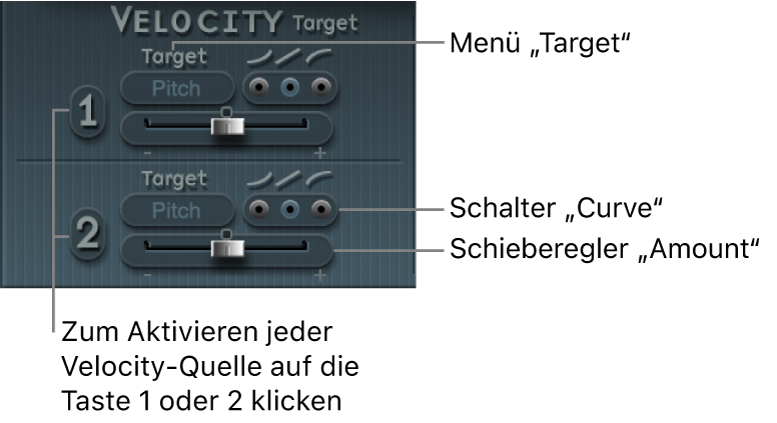 Abbildung. Parameter des Velocity-Modulators