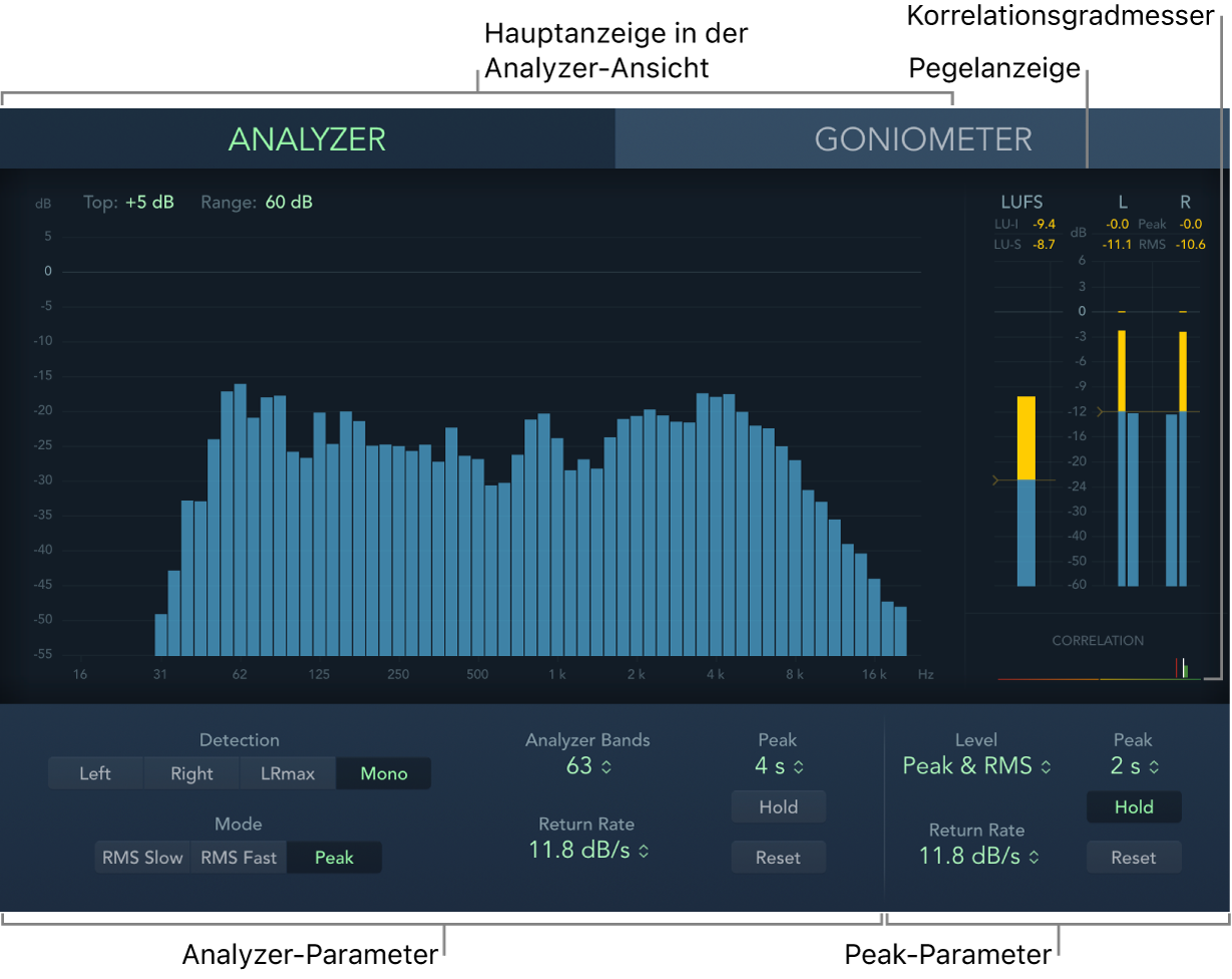 Abbildung. MultiMeter-Fenster mit verschiedenen Oberflächenbereichen