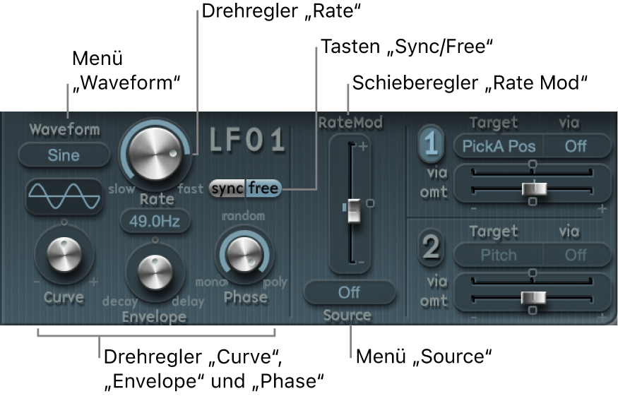 Abbildung. LFO-Parameter