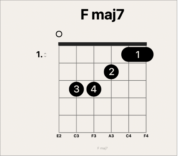 Abbildung. Offene Saite auf Akkorddiagramm