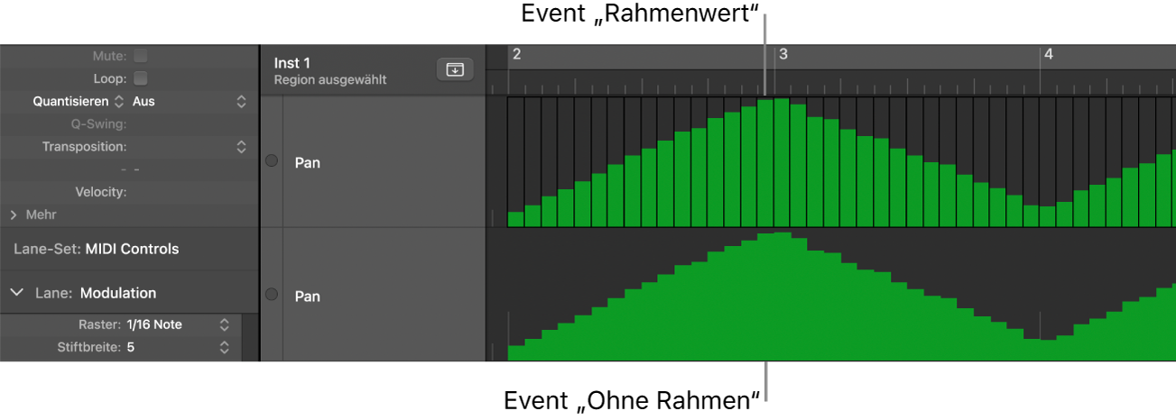 Abbildung. Balken mit und ohne Rahmen in Lanes