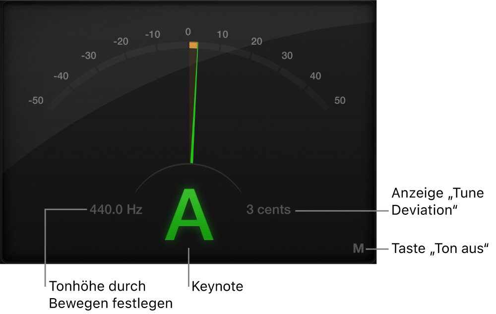 Abbildung. Fenster „Tuner“