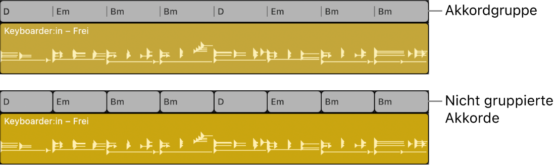 Abbildung. Ausgewählte Akkordgruppe in der Akkordspur, dann als einzelne Akkorde ohne Gruppierung