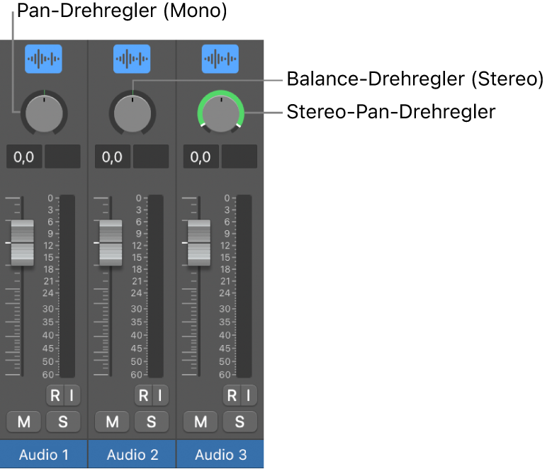 Abbildung. Drehregler „Pan“ und „Balance“