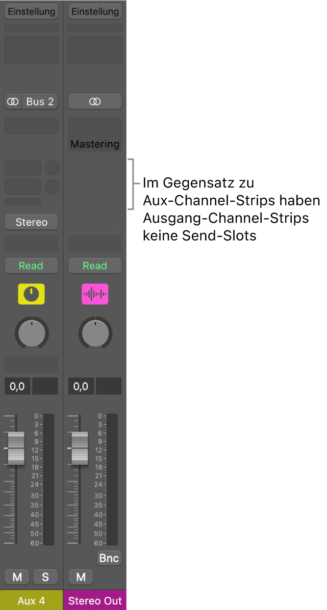 Abbildung. Ausgang-Channel-Strip