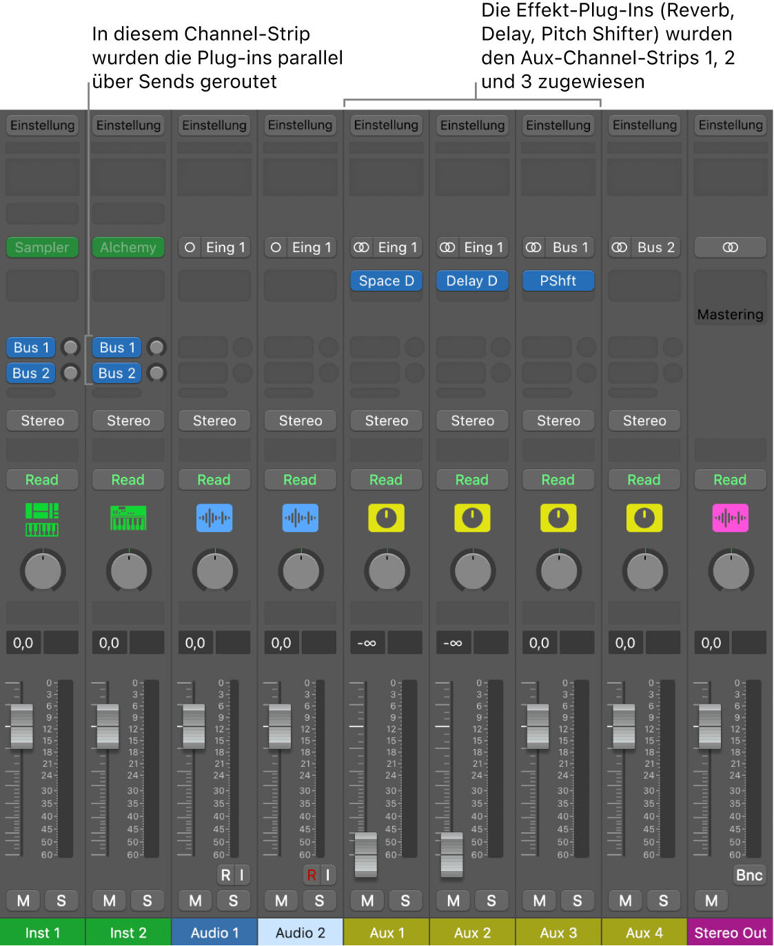 Abbildung. Channel-Strip mit drei parallel über die Sends gerouteten Effekt-Plug-ins