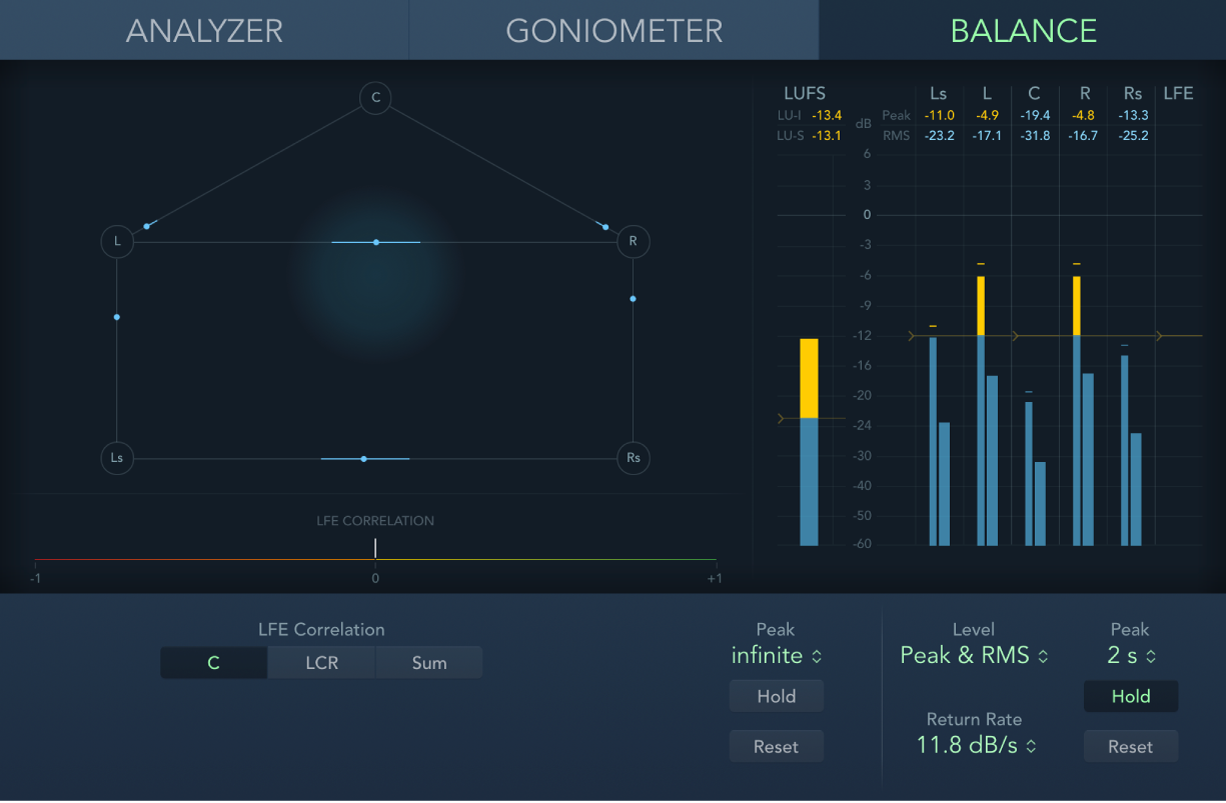 Abbildung. Balance/Correlation Meter für einen 5.1 Channelmix