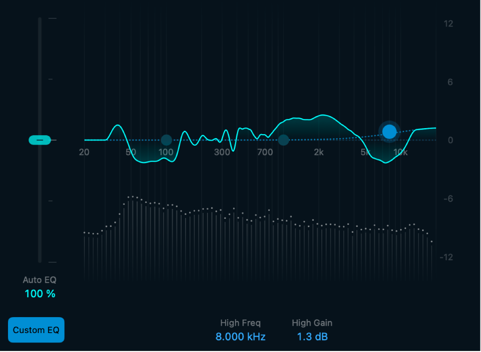 Abbildung. Spectrum Analyzer und EQ-Kurve