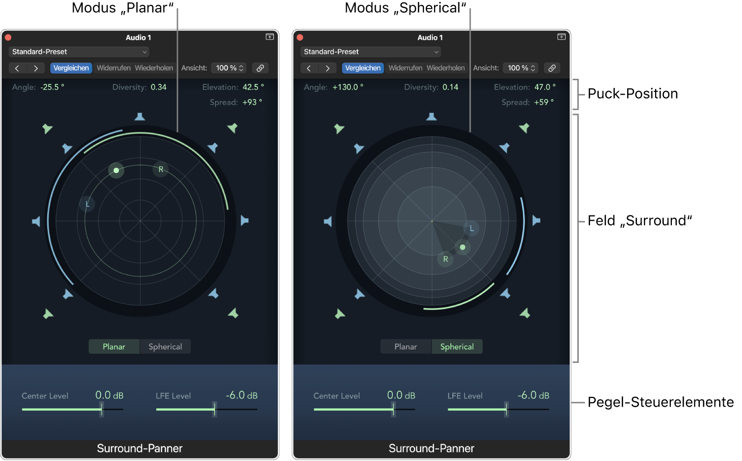 Zwei Ansichten des Surround-Panner zeigen die beiden Modi des Surround-Felds: Links der Modus „Planar“ und rechts der Modus „Spherical“.