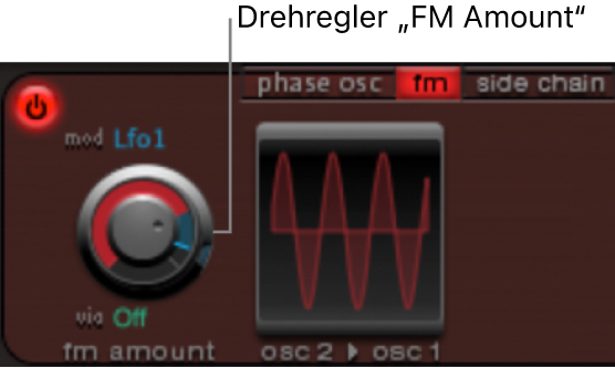 Abbildung. Parameter für die Frequenzmodulation