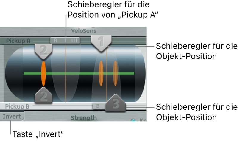 Abbildung. Pickup-Parameter