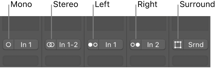 Figure. Channel Mode buttons showing Mono, Stereo, Left, Right, and Surround input status on channel strips.