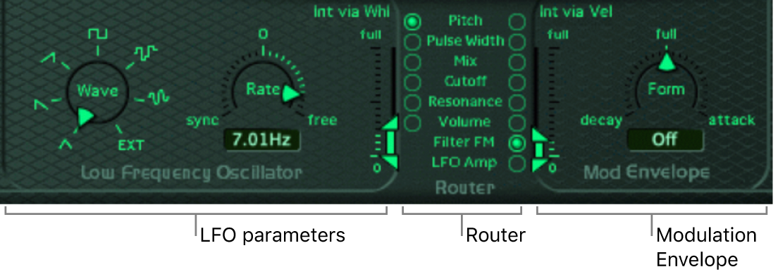 Figure. Modulation section.