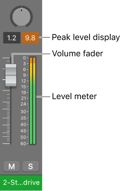 Figure. Showing signal clipping in the peak level display.