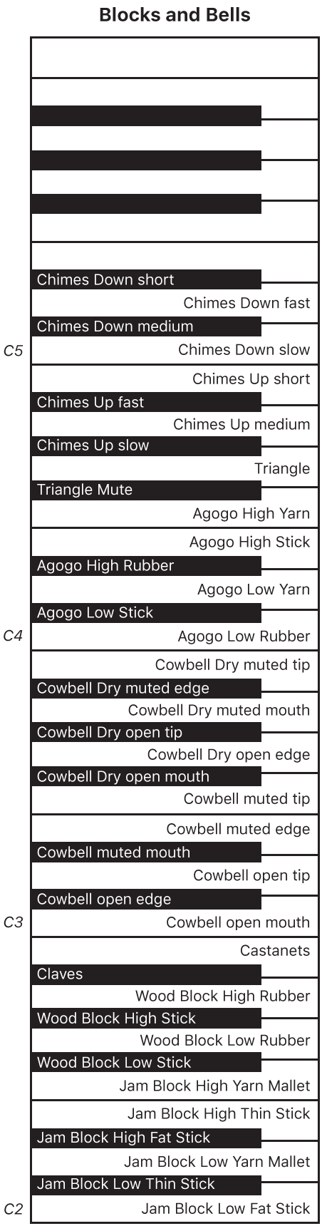 Figure. Blocks and Bells performance keyboard map.