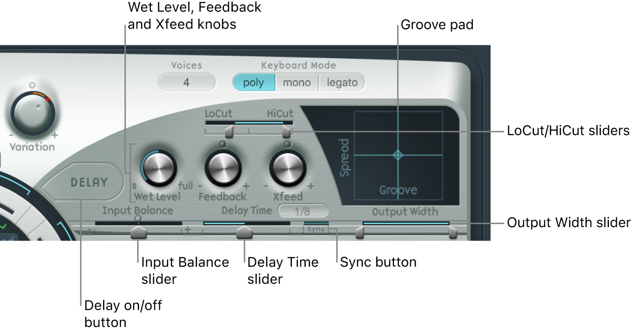 Figure. Delay parameters.