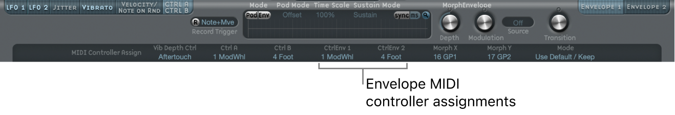 Figure. MIDI Controller Assignment section.