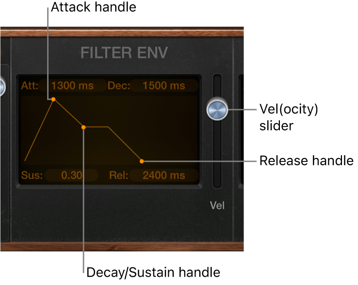 Figure. Retro Synth Envelope parameters.