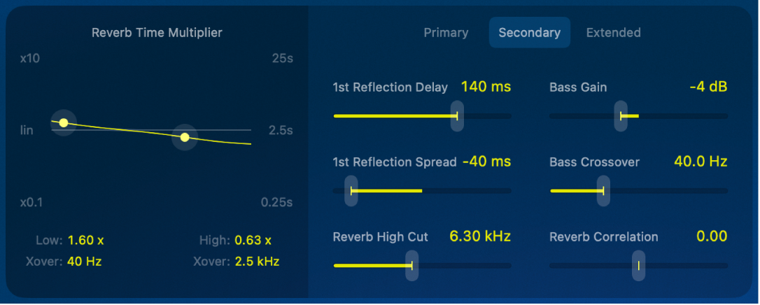 Figure. The secondary set of YardStick parameters.