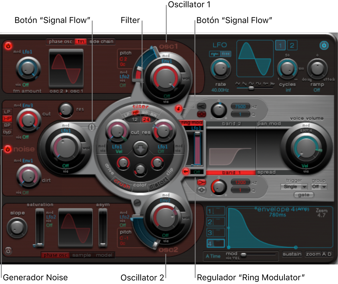 Ilustración. Sección Synthesizer, con las principales áreas de la interfaz.