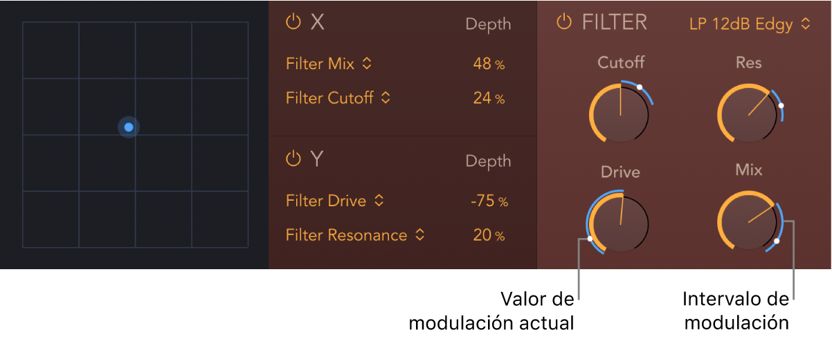 Ilustración. Parámetros del pad XY y de filtro de PhatFX con indicadores de posición de la modulación actual y el intervalo de modulación de color azul.