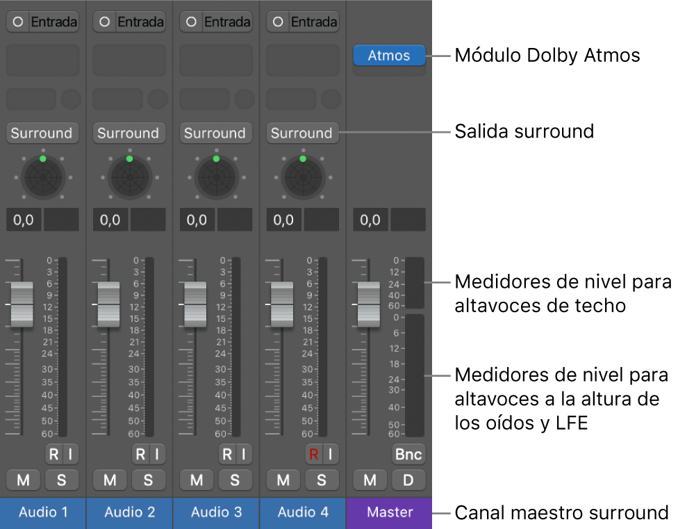 Ilustración. Proyecto de Dolby Atmos.