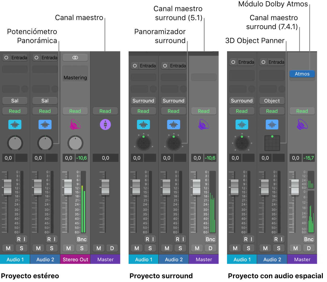 Ilustración. Proyectos con diferentes formatos de salida de audio.