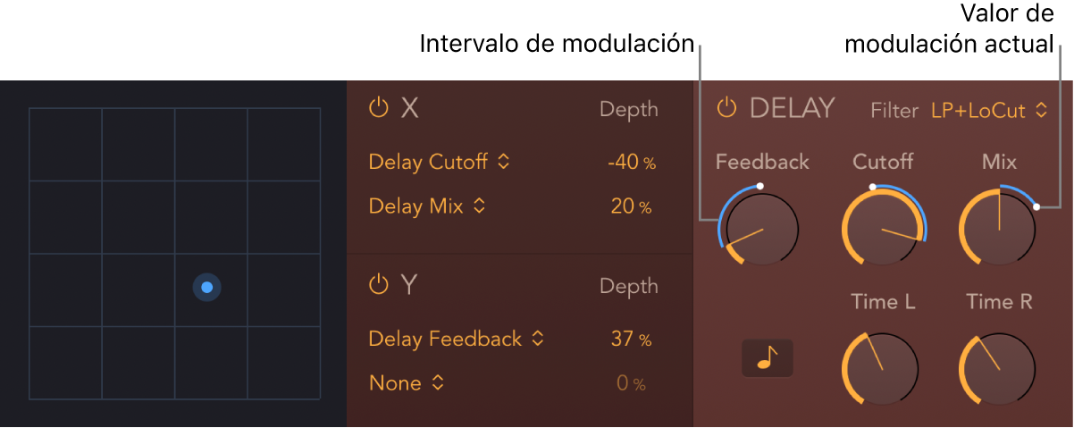 Ilustración. Parámetros del pad XY y de Delay de StepFX con indicadores de posición de la modulación actual y el intervalo de modulación de color azul.