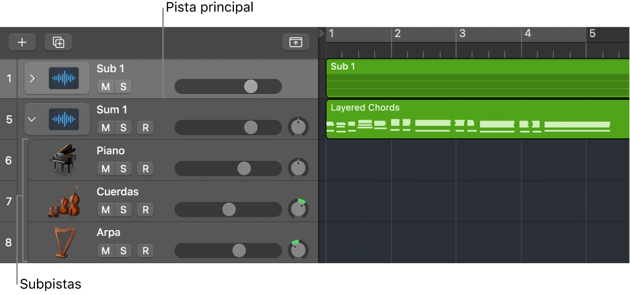 Ilustración. Pila de suma con la pista principal y las subpistas.