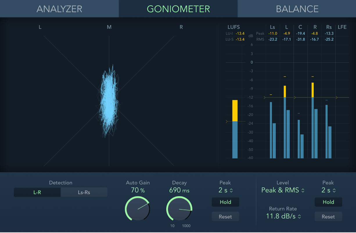 Ilustración. Surround Multimeter en modo Goniometer.