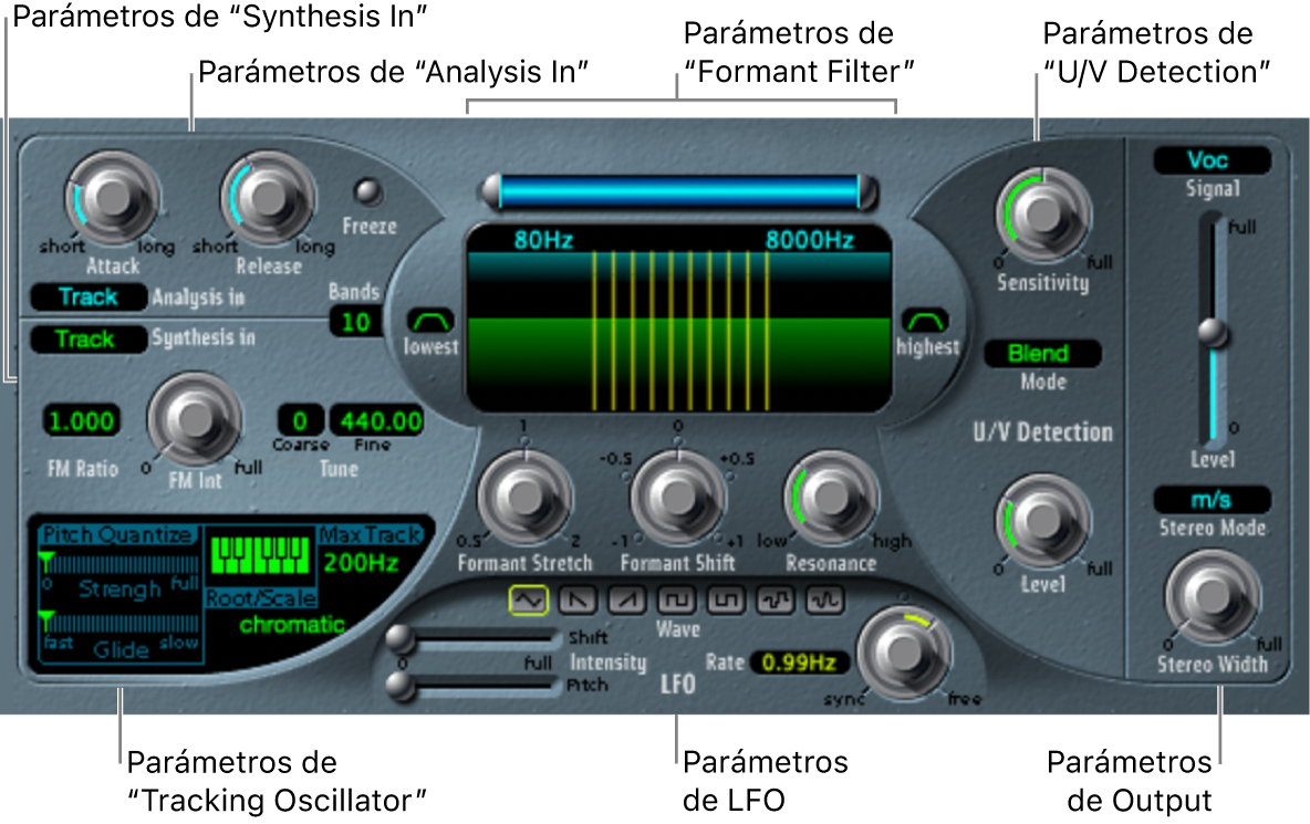 Ilustración. Ventana EVOC 20 TrackOscillator, que muestra las principales áreas de la interfaz.