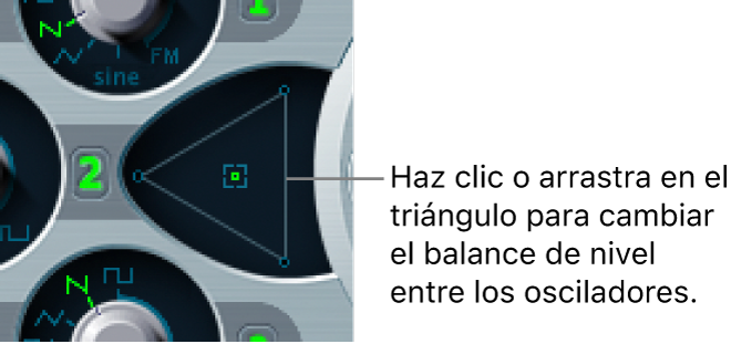 Ilustración. Triángulo de mezcla de oscilador.